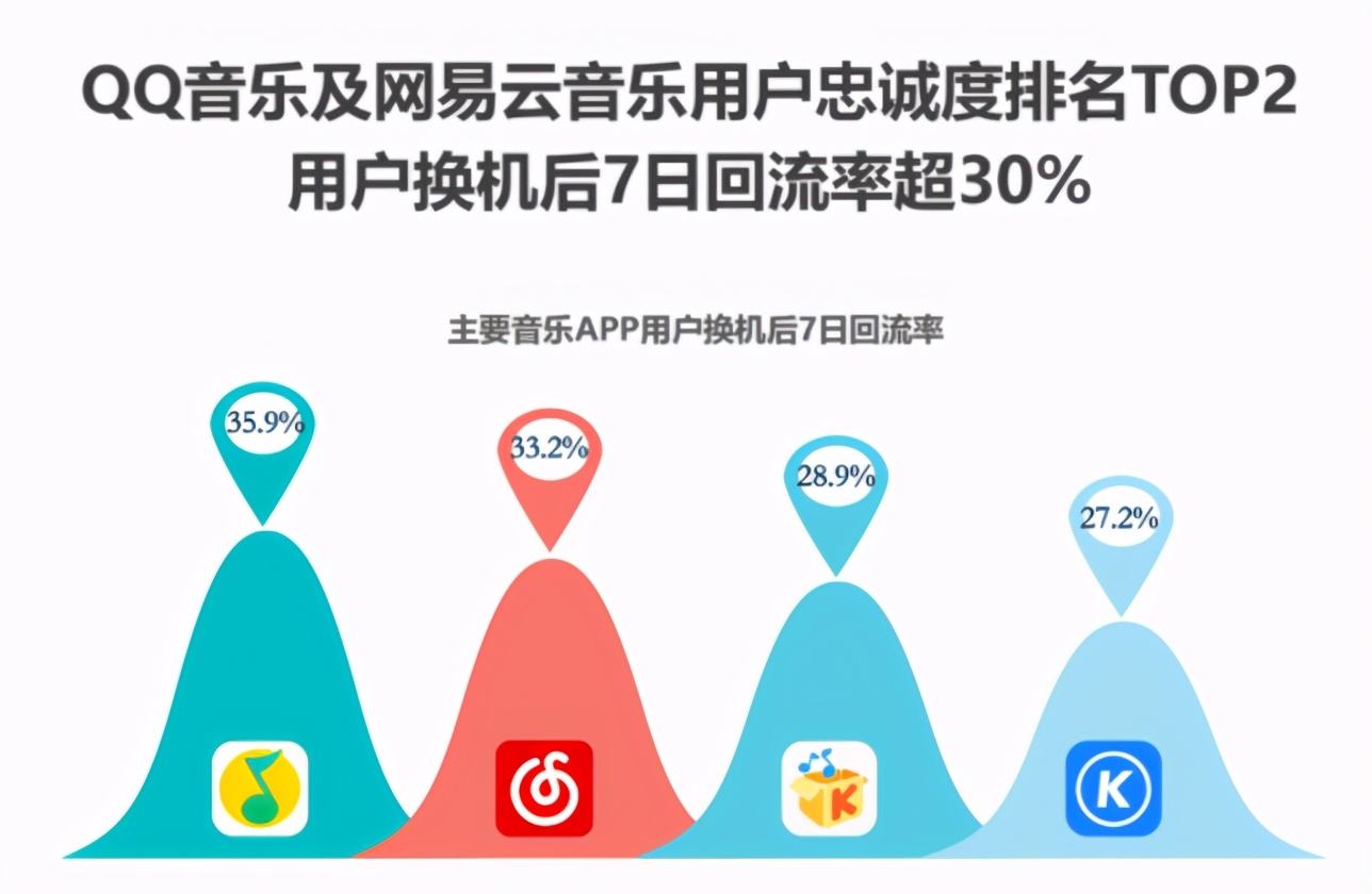 虾米关闭要换哪个音乐软件哪 酷狗网易腾讯改如何抉择呢