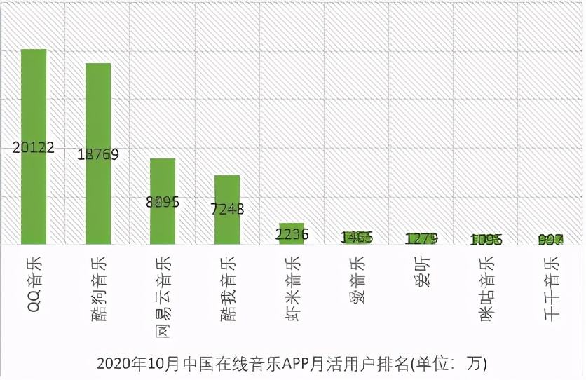 虾米关闭要换哪个音乐软件哪 酷狗网易腾讯改如何抉择呢