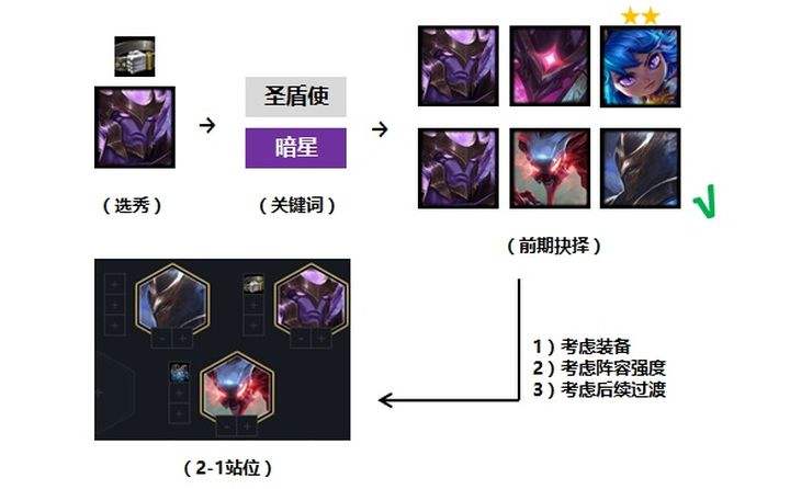 云顶之弈新手怎么玩 小白入门攻略一览
