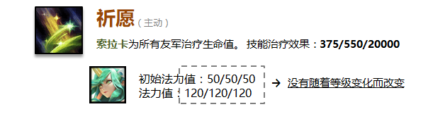 云顶之弈新手怎么玩 小白入门攻略一览