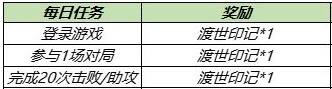 王者荣耀金蝉信物如何获取