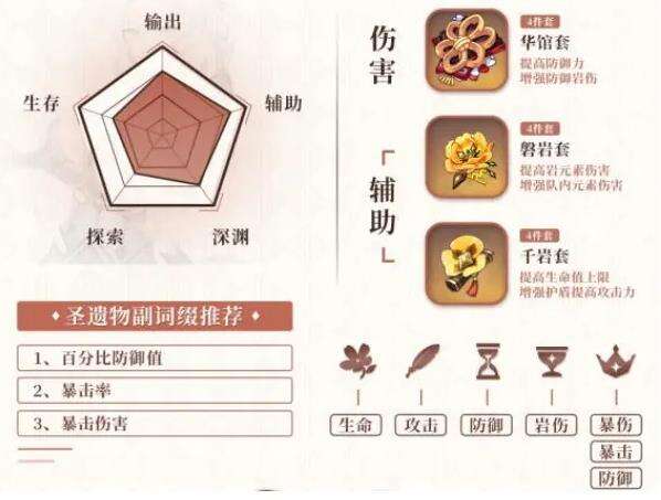 《原神》2.3版本阿贝多武器及装备选择推荐