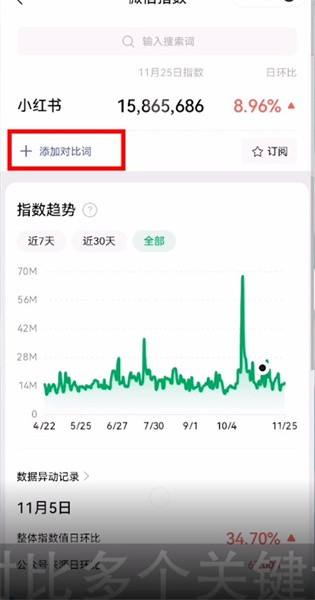 微信指数是什么意思 怎么查询数据指数