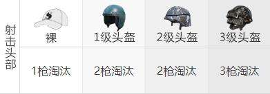 《和平精英》m164的属性、最佳配件及武器伤害介绍