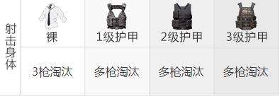 《和平精英》m164的属性、最佳配件及武器伤害介绍