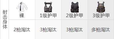《和平精英》mk14是什么枪