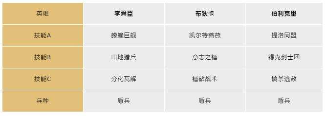 《文明与征服》布狄卡阵容搭配介绍