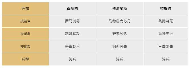 《文明与征服》阿拉伯阵容搭配推荐