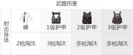 《和平精英》SLR射手步枪最佳配件选择