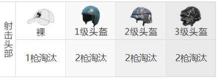 《和平精英》SLR射手步枪最佳配件选择