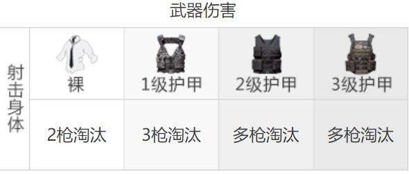 《和平精英》QBU射手步枪最佳配件选择