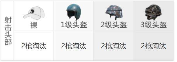 《和平精英》QBU射手步枪最佳配件选择