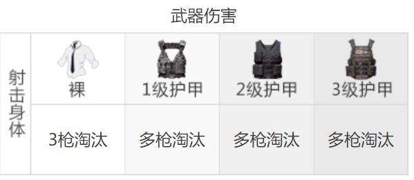 《和平精英》MG3轻机枪伤害多少