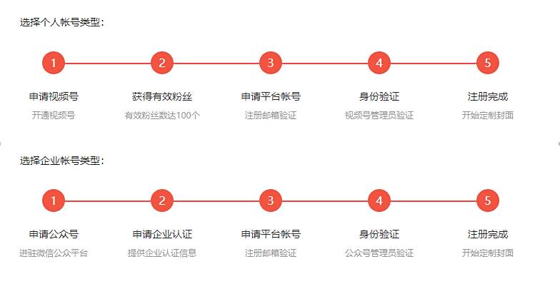 微信红包封面如何制作