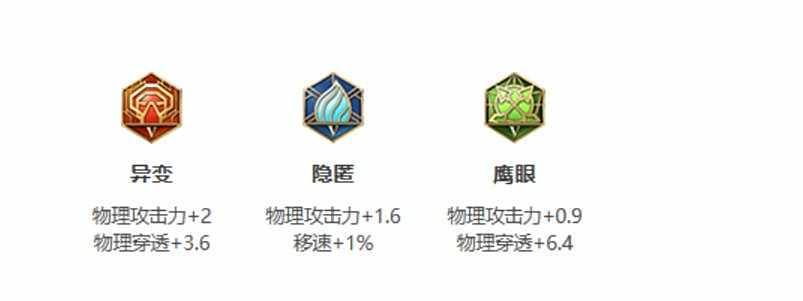 《王者荣耀》s26蒙恬最强秒人出装铭文推荐2022