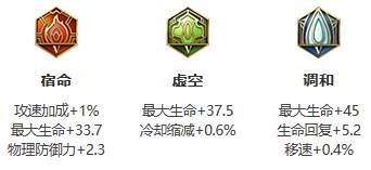 《王者荣耀》S26赛季白起最强出装