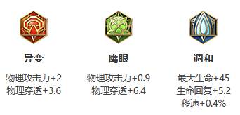 《王者荣耀》S26赛季钟无艳最强出装