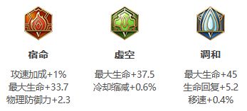 《王者荣耀》S26赛季刘禅最强出装