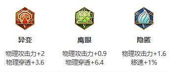 《王者荣耀》S26赛季廉颇最强出装