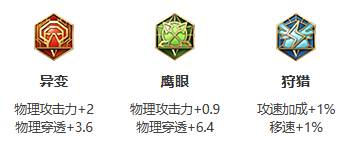 《王者荣耀》S26赛季宫本武藏最强出装
