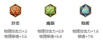 《王者荣耀》S26赛季镜最强出装