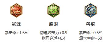 《王者荣耀》S26赛季元歌最强出装