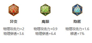 《王者荣耀》S26赛季百里守约最强出装