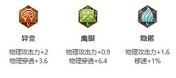 《王者荣耀》S26赛季百里玄策最强出装