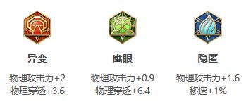 《王者荣耀》S26赛季娜可露露最强出装