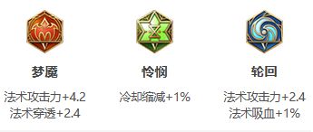 《王者荣耀》S26赛季貂蝉最强出装