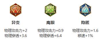 《王者荣耀》S26赛季暃最强出装