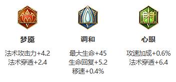 《王者荣耀》S26赛季西施最强出装