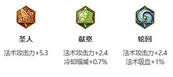 《王者荣耀》S26赛季杨玉环最强出装