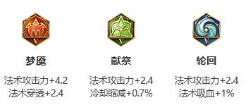 《王者荣耀》S26赛季张良最强出装