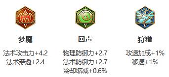 《王者荣耀》S26赛季孙膑最强出装