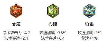 《王者荣耀》S26赛季金蝉最强出装