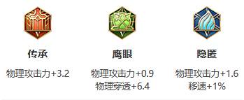 《王者荣耀》S26赛季公孙离最强出装