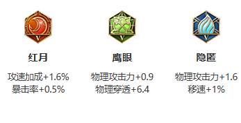 《王者荣耀》S26赛季后羿最强出装