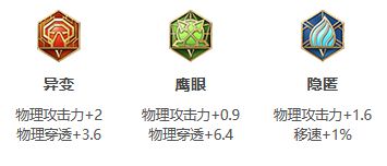《王者荣耀》S26赛季蒙犽最强出装