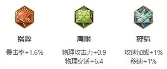 《王者荣耀》S26赛季成吉思汗最强出装