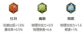 《王者荣耀》S26赛季李元芳最强出装