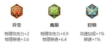 《王者荣耀》S26赛季虞姬最强出装
