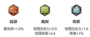 《王者荣耀》S26赛季孙尚香最强出装