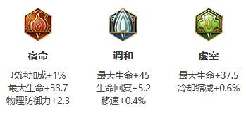 《王者荣耀》S26赛季瑶最强出装
