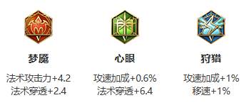 《王者荣耀》S26赛季明世隐最强出装