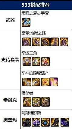 DNF100级男气功装备选择搭配推荐2022