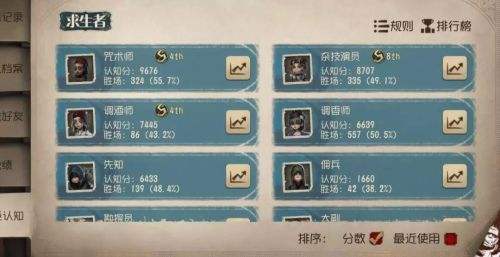 《第五人格》咒术师实战技巧分享