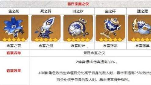 《原神》甘雨最强五星圣遗物选择方案