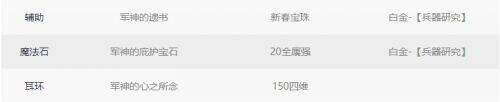 《DNF》100级女弹药最强神话史诗装备排名