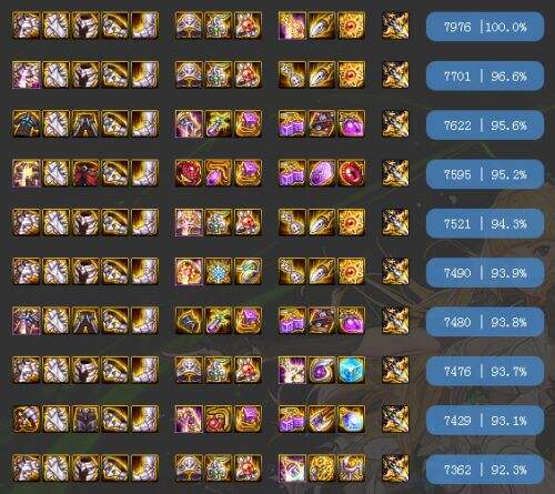 《DNF》100级精灵骑士爆发续航神话史诗最新排名